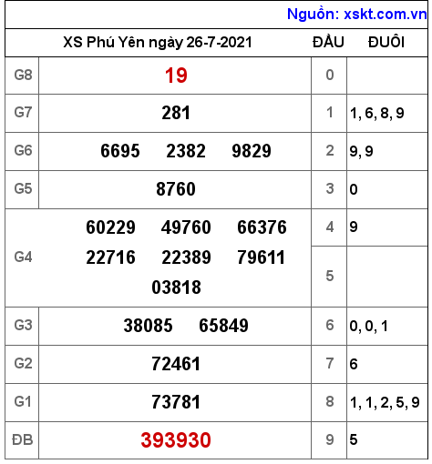 XSPY ngày 26-7-2021 XSPY ngày 26-7-2021