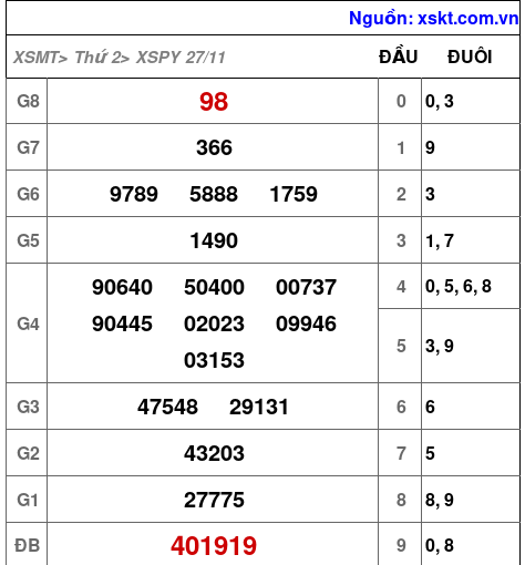 XSPY ngày 27-11-2023 XSPY ngày 27-11-2023