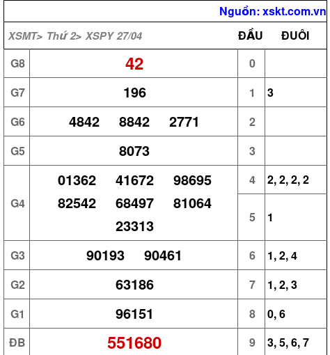 XSPY ngày 27-4-2026