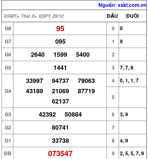 XSPY ngày 29-12-2025 XSPY ngày 29-12-2025