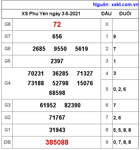 XSPY ng?y 3-5-2021 XSPY ng?y 3-5-2021