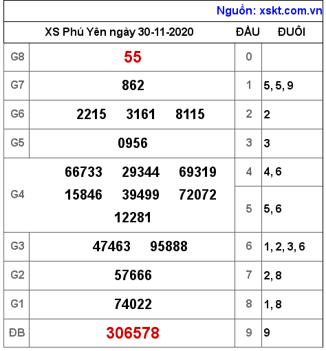 XSPY ngày 30-11-2020 XSPY ngày 30-11-2020