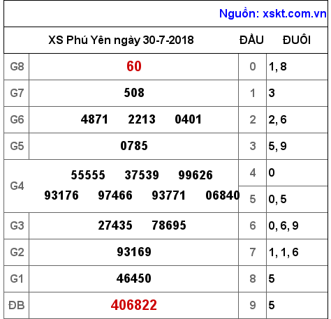 XSPY ngày 30-7-2018 XSPY ngày 30-7-2018