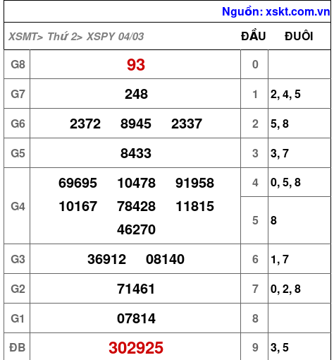 XSPY ngày 4-3-2024 XSPY ngày 4-3-2024