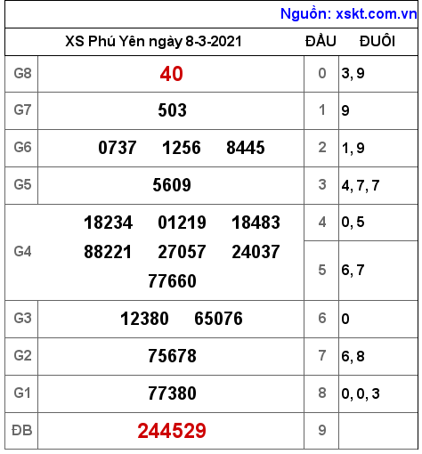 XSPY ngày 8-3-2021 XSPY ngày 8-3-2021