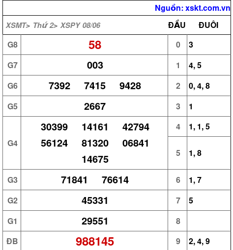 XSPY ngày 8-6-2026 XSPY ngày 8-6-2026