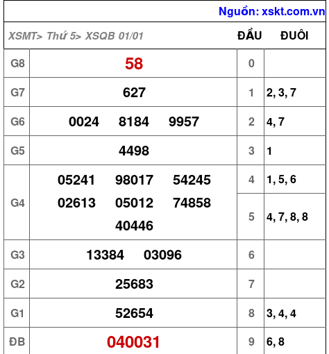 XSQB ngày 1-1-2026 XSQB ngày 1-1-2026