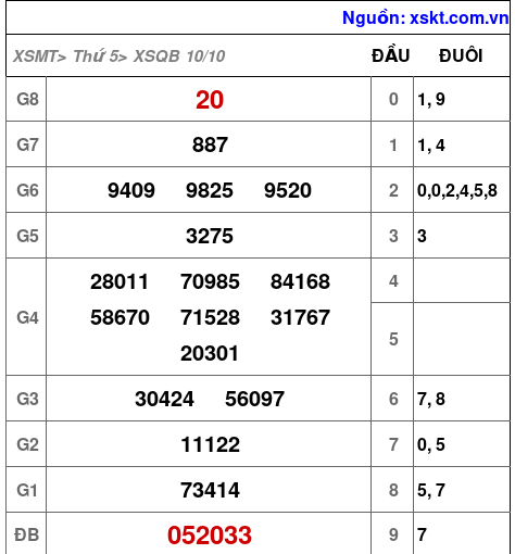 XSQB ngày 10-10-2024 XSQB ngày 10-10-2024