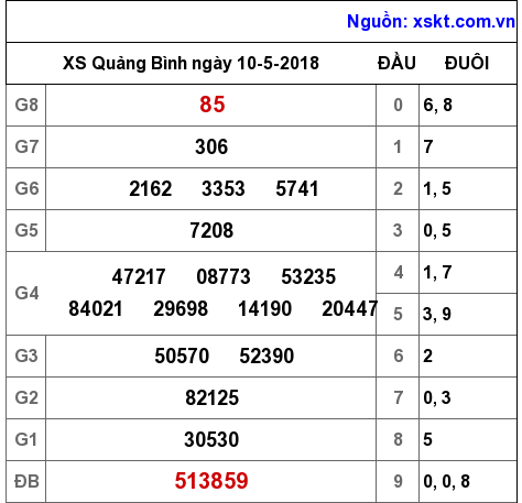 XSQB ngày 10-5-2018 XSQB ngày 10-5-2018
