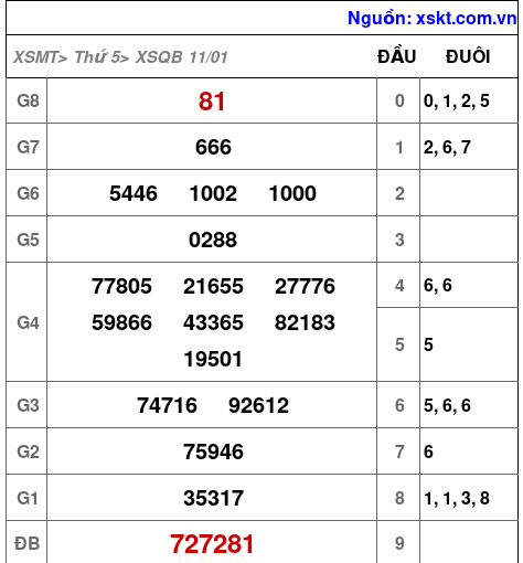 XSQB ngày 11-1-2024 XSQB ngày 11-1-2024