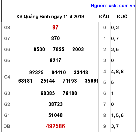 XSQB ngày 11-4-2019