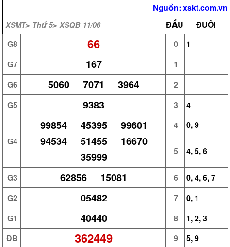 XSQB ngày 11-6-2026 XSQB ngày 11-6-2026
