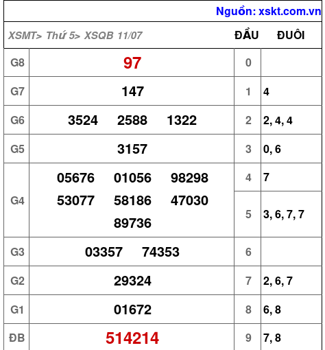 XSQB ngày 11-7-2024 XSQB ngày 11-7-2024