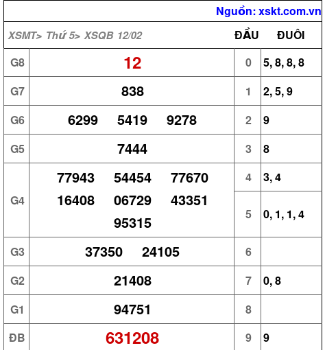 XSQB ngày 12-2-2026 XSQB ngày 12-2-2026