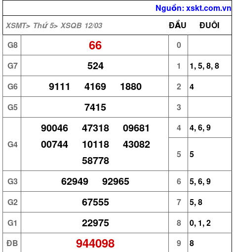 XSQB ngày 12-3-2026 XSQB ngày 12-3-2026
