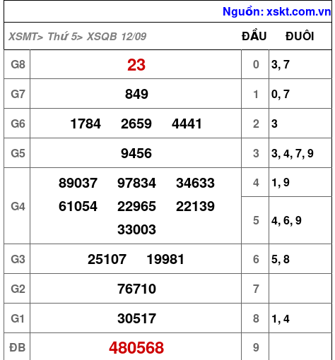 XSQB ngày 12-9-2024 XSQB ngày 12-9-2024
