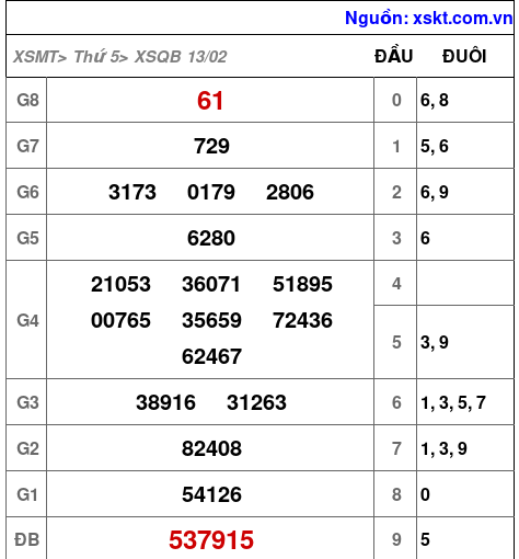 XSQB ngày 13-2-2025 XSQB ngày 13-2-2025