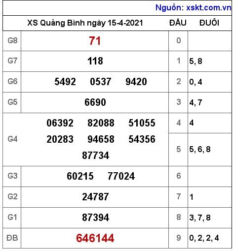 XSQB ngày 15-4-2021 XSQB ngày 15-4-2021