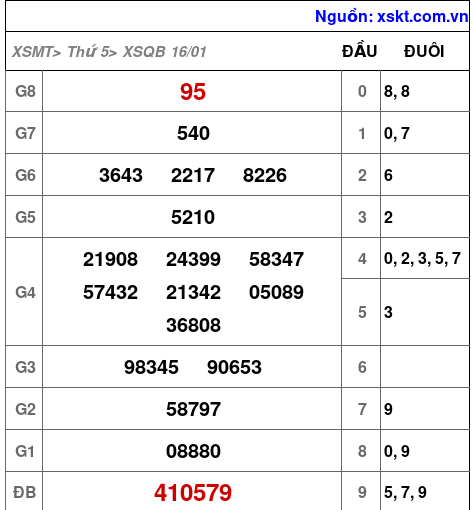 XSQB ngày 16-1-2025 XSQB ngày 16-1-2025