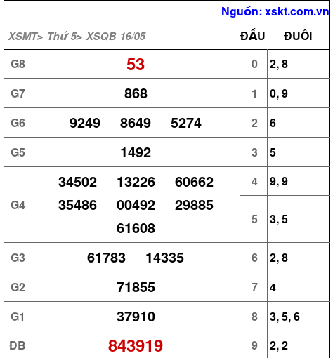 XSQB ngày 16-5-2024 XSQB ngày 16-5-2024