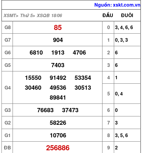 XSQB ngày 18-6-2026 XSQB ngày 18-6-2026