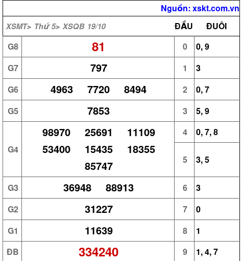 XSQB ngày 19-10-2023 XSQB ngày 19-10-2023