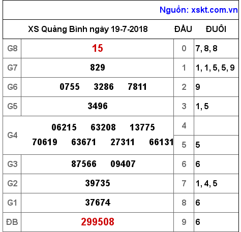 XSQB ngày 19-7-2018 XSQB ngày 19-7-2018