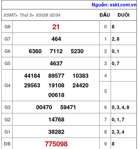 XSQB ngày 2-4-2026 XSQB ngày 2-4-2026