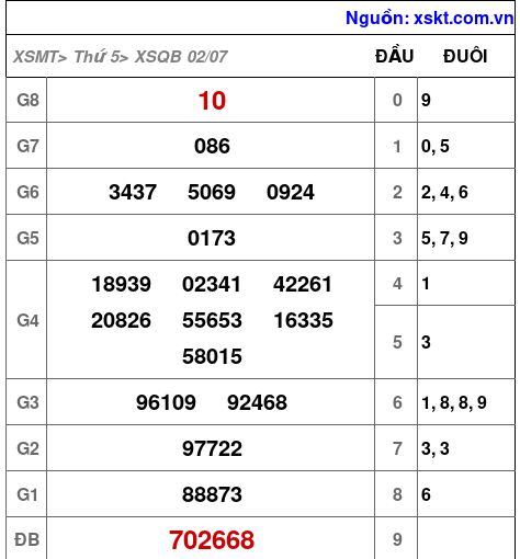 XSQB ngày 2-7-2026 XSQB ngày 2-7-2026