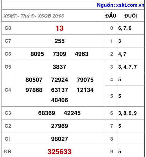XSQB ngày 20-6-2024 XSQB ngày 20-6-2024