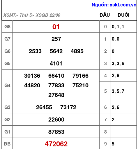XSQB ngày 22-8-2024 XSQB ngày 22-8-2024