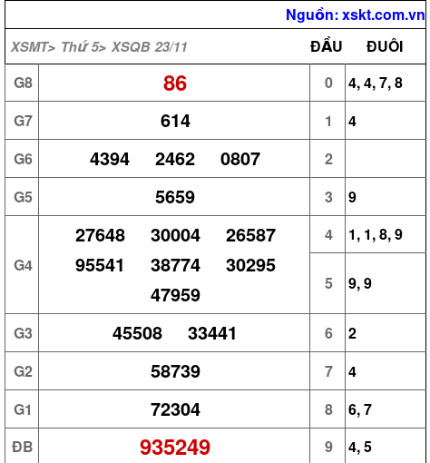 XSQB ngày 23-11-2023 XSQB ngày 23-11-2023