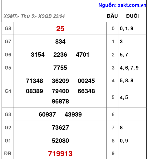XSQB ngày 23-4-2026 XSQB ngày 23-4-2026
