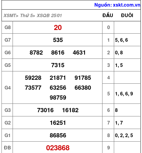 XSQB ngày 25-1-2024 XSQB ngày 25-1-2024