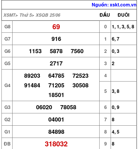 XSQB ngày 25-6-2026 XSQB ngày 25-6-2026