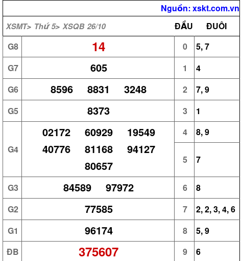 XSQB ngày 26-10-2023 XSQB ngày 26-10-2023