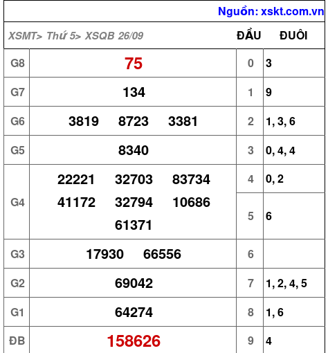 XSQB ngày 26-9-2024 XSQB ngày 26-9-2024