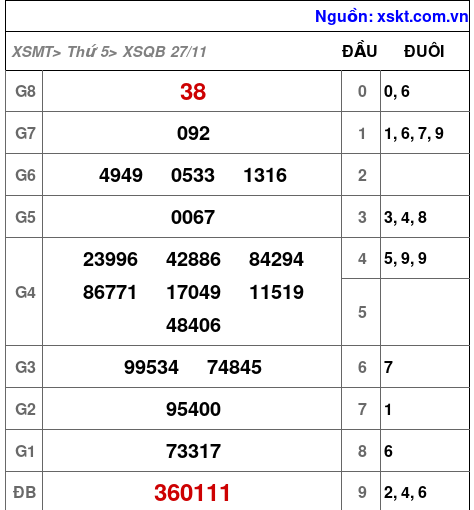 XSQB ngày 27-11-2025 XSQB ngày 27-11-2025