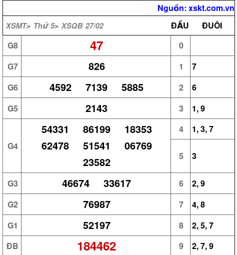 XSQB ngày 27-2-2025 XSQB ngày 27-2-2025