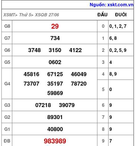 XSQB ngày 27-6-2024 XSQB ngày 27-6-2024
