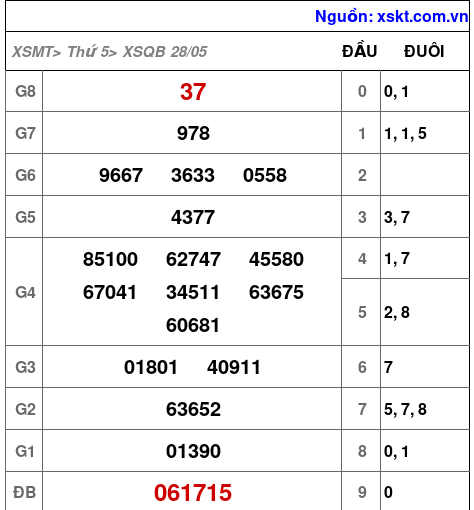 XSQB ngày 28-5-2026 XSQB ngày 28-5-2026