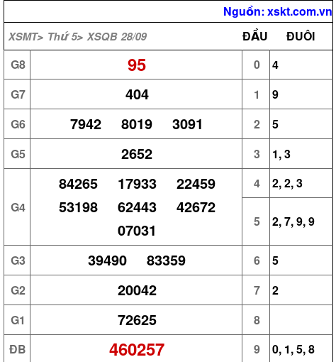 XSQB ngày 28-9-2023 XSQB ngày 28-9-2023