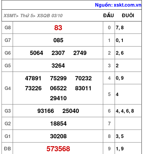 XSQB ngày 3-10-2024 XSQB ngày 3-10-2024