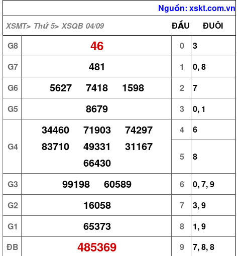 XSQB ngày 4-9-2025 XSQB ngày 4-9-2025