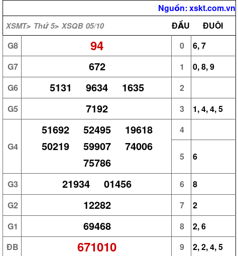 XSQB ngày 5-10-2023 XSQB ngày 5-10-2023