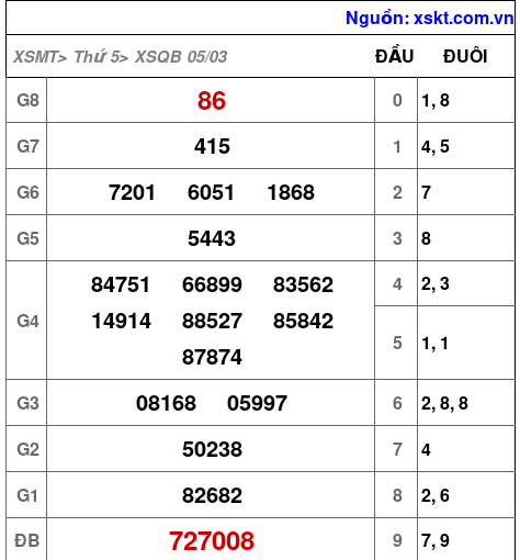 XSQB ngày 5-3-2026 XSQB ngày 5-3-2026
