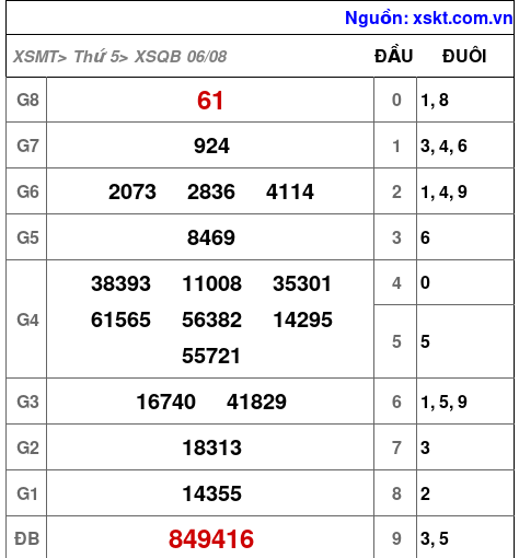 XSQB ngày 6-8-2026 XSQB ngày 6-8-2026