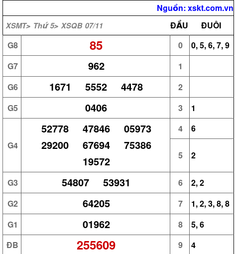 XSQB ngày 7-11-2024 XSQB ngày 7-11-2024