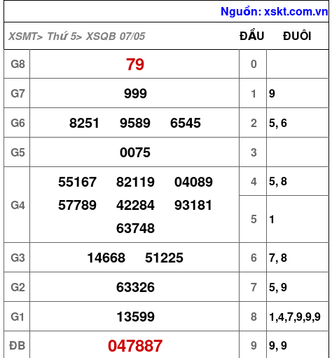 XSQB ngày 7-5-2026 XSQB ngày 7-5-2026
