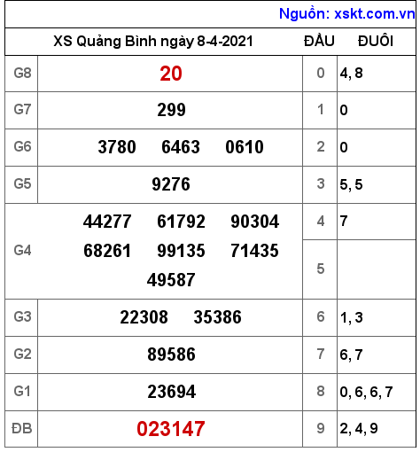 XSQB ngày 8-4-2021 XSQB ngày 8-4-2021